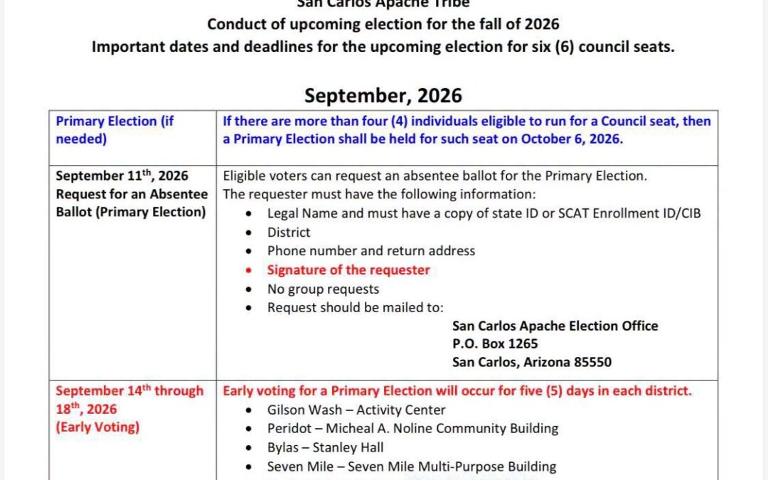 Important upcoming Absentee Ballot Information for our Tribe’s primary election for the offices of the Chairman and Gilson Wash District Council.  Request our Election Office for absentee ballot 9/11/26.  Absentee ballot to be mailed to requestor by 9/18/26. Please return ballot immediately to our Election Office.  See attached information. for our Tribe’s primary election for the offices of the Chairman and Gilson Wash District Council.